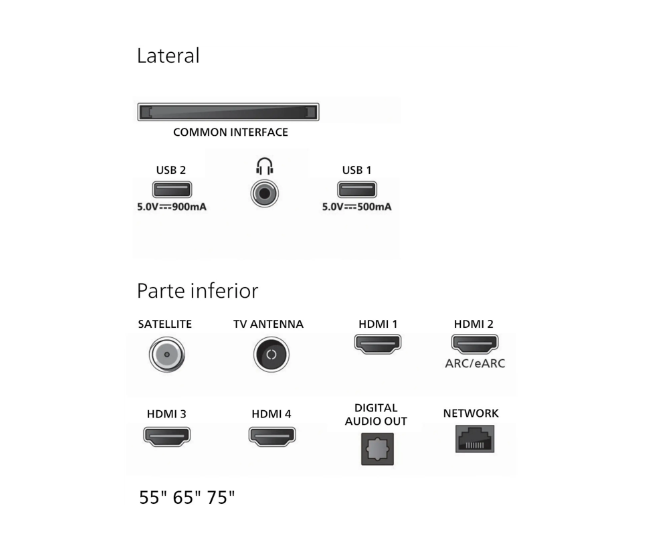 TV Mini LED 75" - Philips Ambilight 75MLED920
